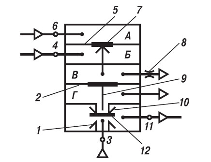 Компаратор типа КАМП схема принципиальная